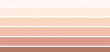 Types de peau & phototype Types de peau & phototype